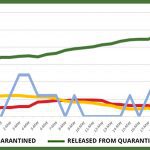 Website graph – May 28