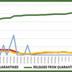 Website graph – June 18