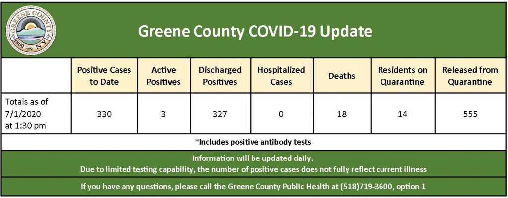 daily public health update