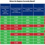 Metrics-By-Region