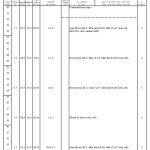 1 Addendum No. 1 Shoreline Project Page 15