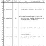 1 Addendum No. 1 Shoreline Project Page 16