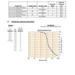 1 Addendum No. 1 Shoreline Project Page 20