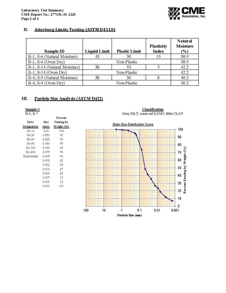 1 Addendum No. 1 Shoreline Project Page 20