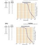 1 Addendum No. 1 Shoreline Project Page 21