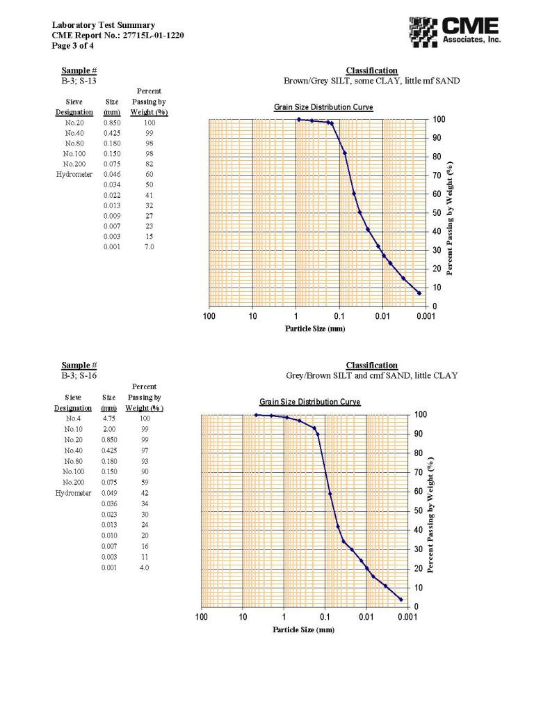 1 Addendum No. 1 Shoreline Project Page 21