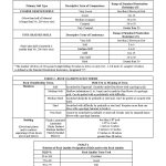 1 Addendum No. 1 Shoreline Project Page 25