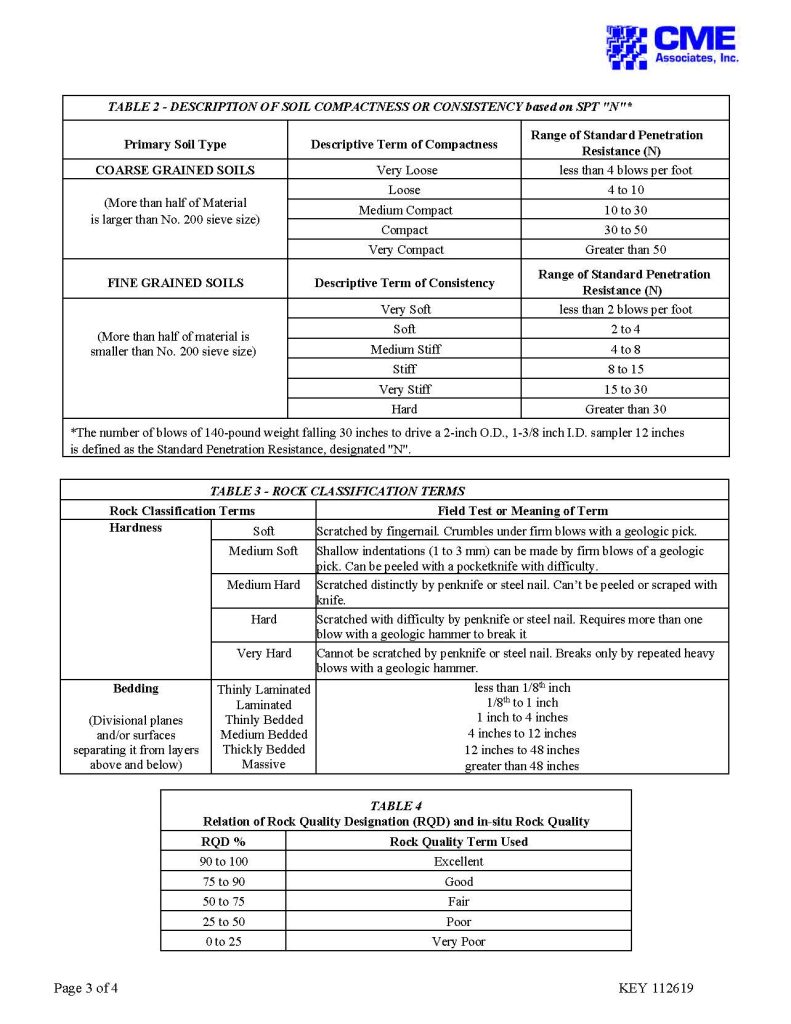 1 Addendum No. 1 Shoreline Project Page 25