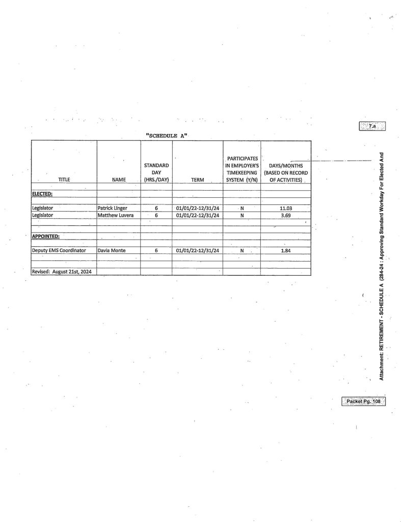 Resolution Approving Standard Workday For Election And Appointed Officials For Retirement Purposes Page 2